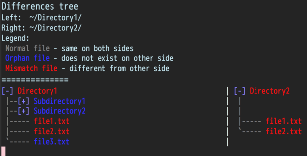 /assets/2015/emacs-ztree/ztree-diff.png